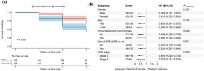 Therapeutic effects of Kangxian Yanshen formula on patients with chronic kidney disease stages 3–4: a retrospective cohort study